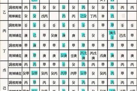 八字十種屬性|生辰八字算命、五行喜用神查詢（免費測算）